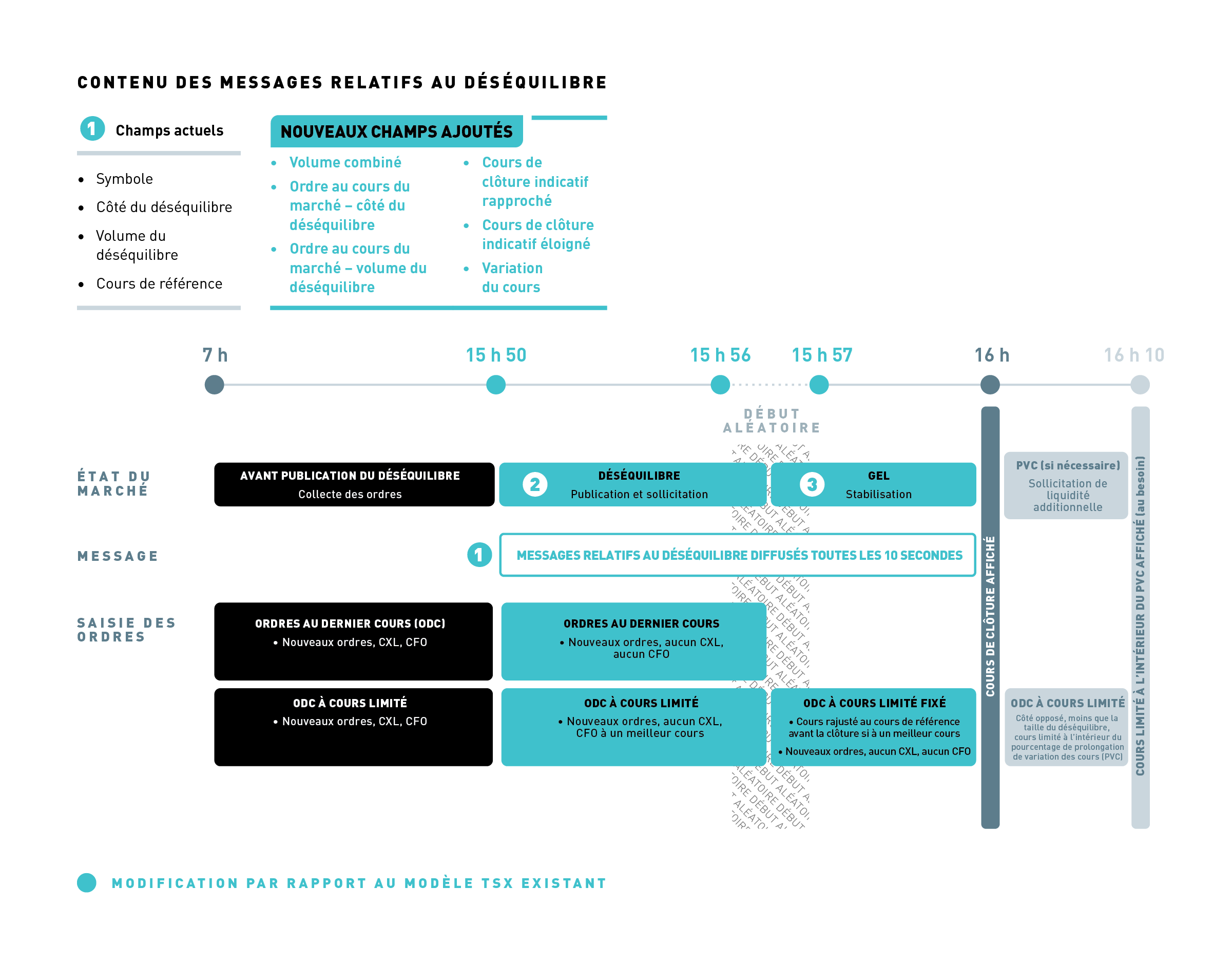 ODC SHCÉMA MODÈLE