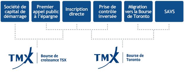 tmx.com